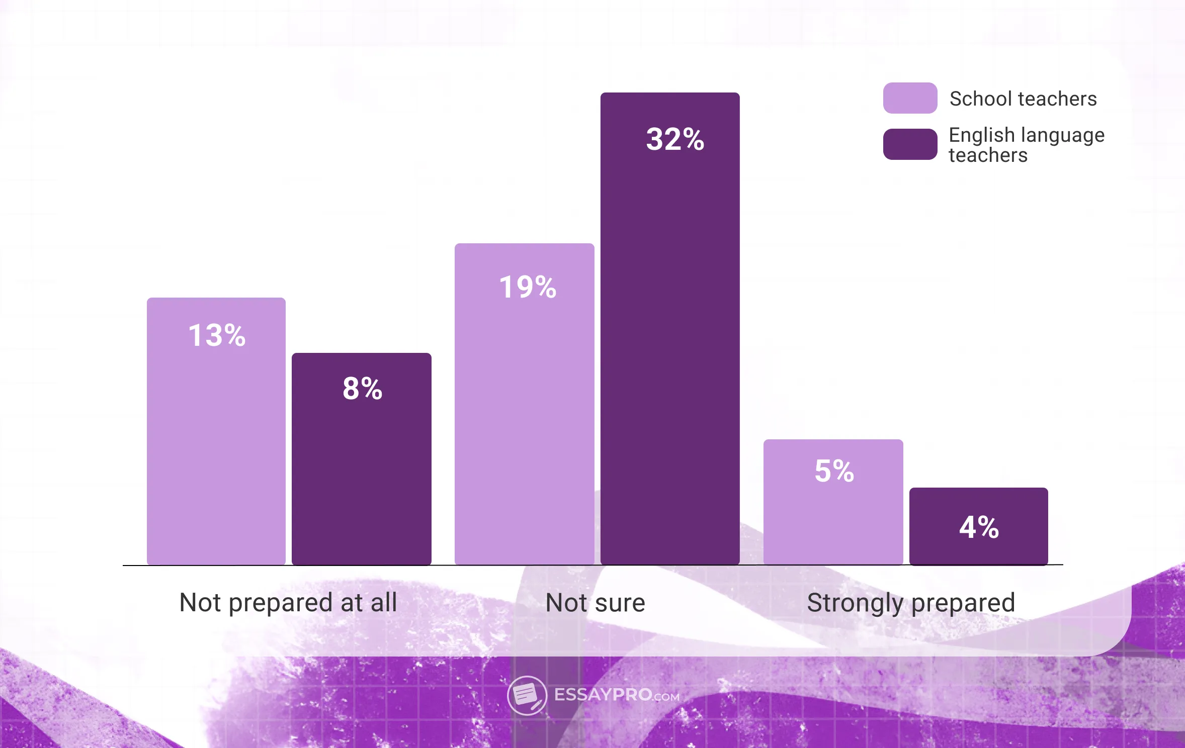 What's Still Difficult About Teaching with AI